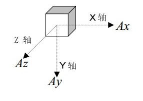 3维示意图